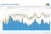 Nine Month Forward Outlook March 2023 